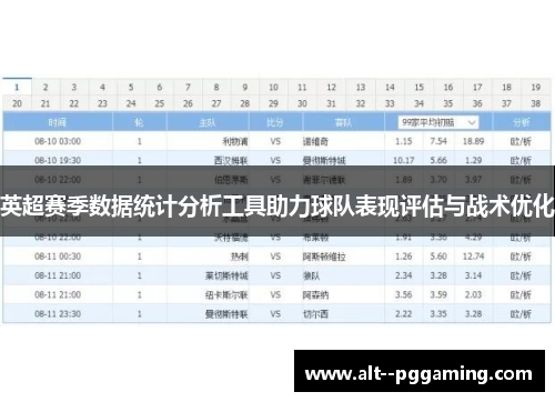 英超赛季数据统计分析工具助力球队表现评估与战术优化
