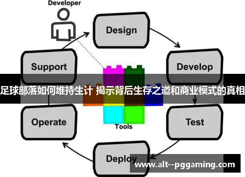 足球部落如何维持生计 揭示背后生存之道和商业模式的真相 足球部落如何维持生计 揭示背后生存之道和商业模式的真相