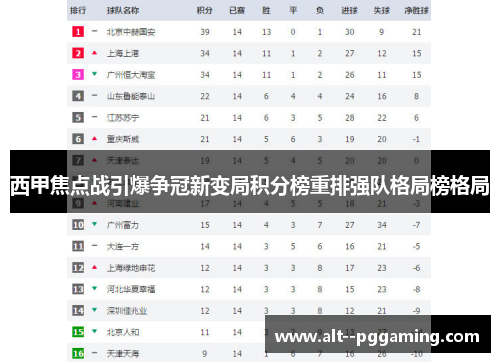 西甲焦点战引爆争冠新变局积分榜重排强队格局榜格局 西甲焦点战引爆争冠新变局积分榜重排强队格局榜格局