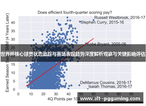 世界杯核心球员状态追踪与赛场表现趋势深度解析观察与关键影响评估