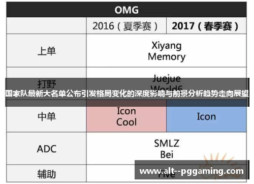 国家队最新大名单公布引发格局变化的深度影响与前景分析趋势走向展望