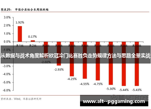 从数据与战术角度解析欧冠冷门比赛胜负走势规律方法与思路全景实战
